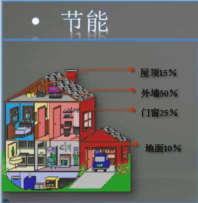 建筑節(jié)能標(biāo)準(zhǔn)