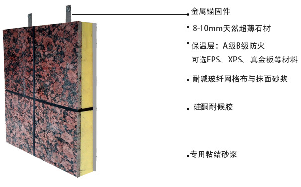 保溫裝飾一體板構(gòu)成