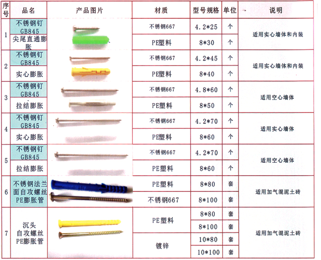 保溫裝飾一體板常用錨栓