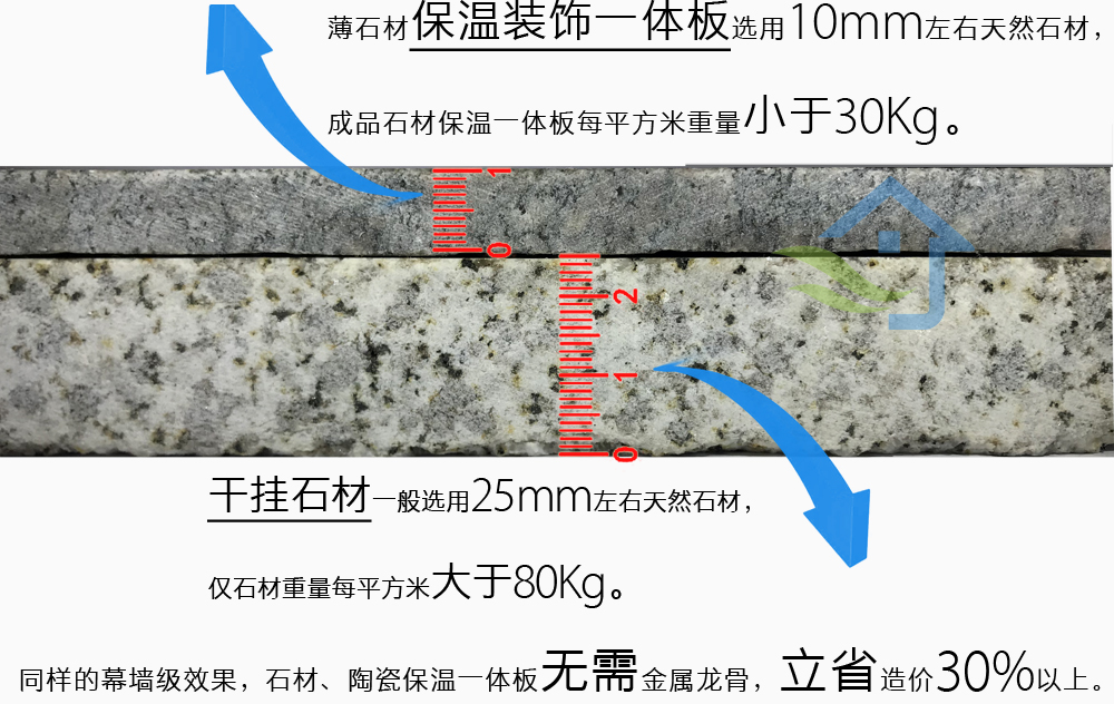 石材保溫裝飾板